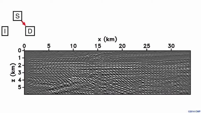 Image-domain and data-domain waveform tomography: A case study смотреть онлайн
