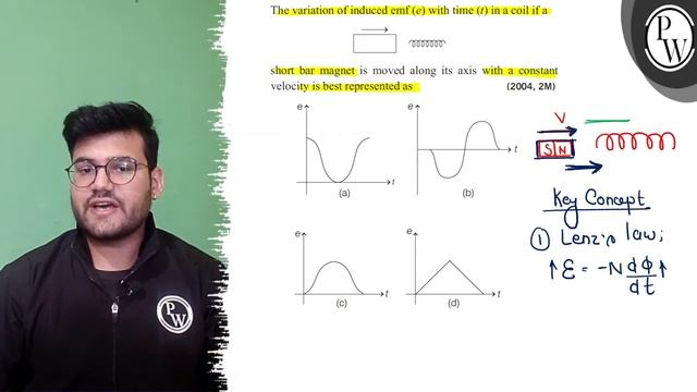The variation of induced \( \operatorname{emf}(e) \) with time \( (... смотреть онлайн