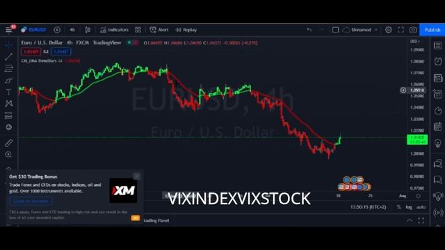 Best Entry And Exit Indicators Tradingview - Best Day Trading Indicators Tradingview forex trading смотреть онлайн