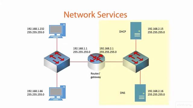 13 Network Services смотреть онлайн