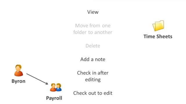 Webdocs Windows Edition Users and Groups: An Overview смотреть онлайн