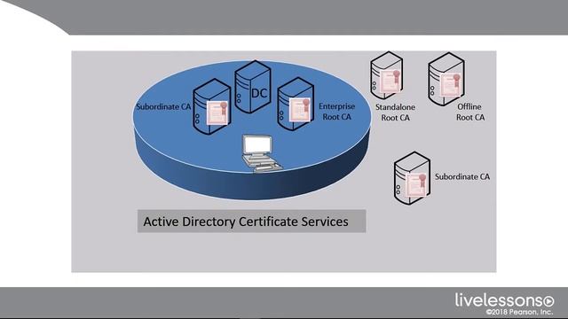 11 1 Installing AD Certificate Services смотреть онлайн