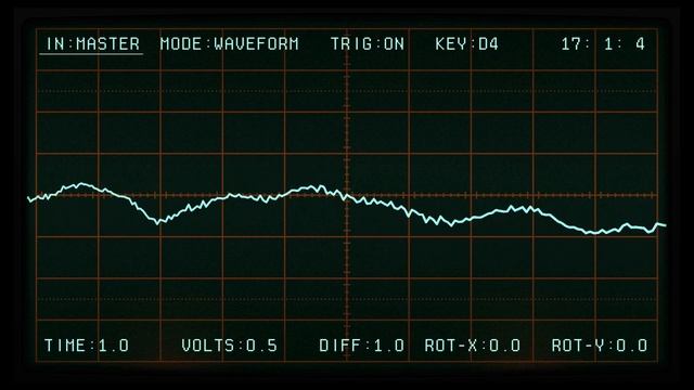 IRQL!LESS | KORG Gadget | Awkward Dinosaur смотреть онлайн