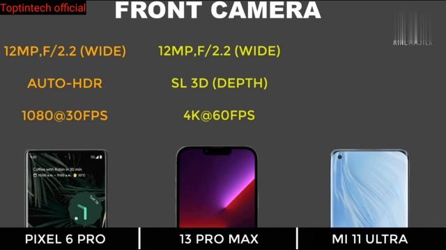 Google pixel 6 pro review vs 1 phone 13 pro max vs mi 11 ultra review in 60 second смотреть онлайн