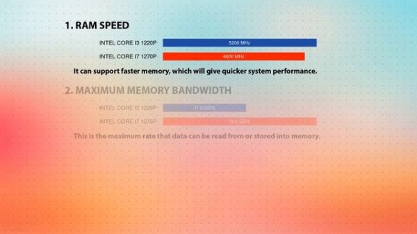 INTEL Core i3 1220P vs INTEL Core i7 1270P Technical Comparison