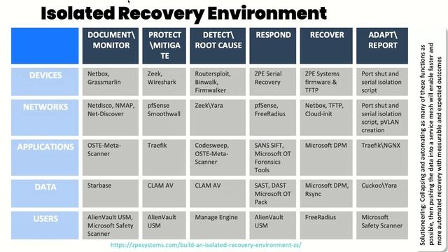 SAINTCON 2023 - James Cabe - Building an Isolated Recovery Environment смотреть онлайн