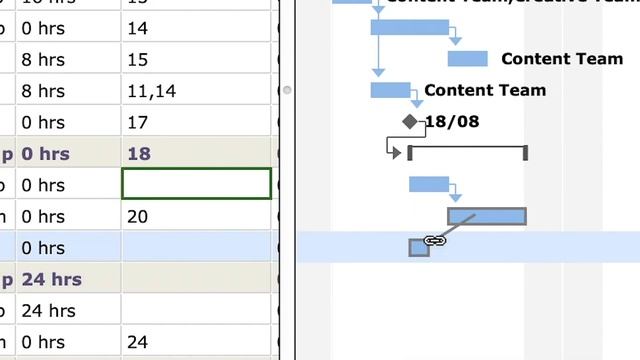 All about Gantt Chart - Project Plan 365 смотреть онлайн