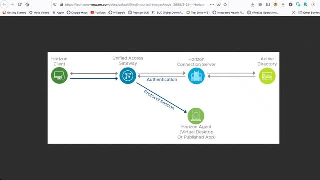 EP3 - การ sizing vdi แบบละเอียด смотреть онлайн