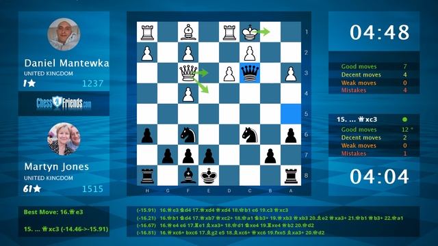 Chess Game Analysis: Daniel Mantewka - Martyn Jones : 0-1 (By ChessFriends.com) смотреть онлайн