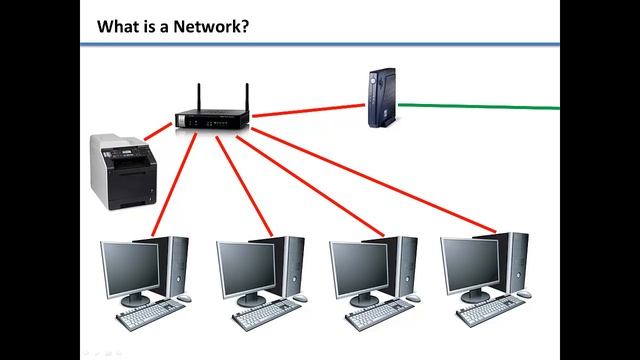 Learn Windows 7 - What is a Network смотреть онлайн