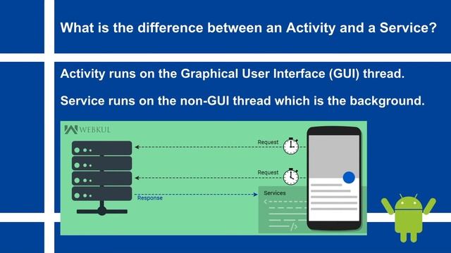 What is the Difference between an Activity and a Service? | Android Interview Q&A | Under 60 Second смотреть онлайн