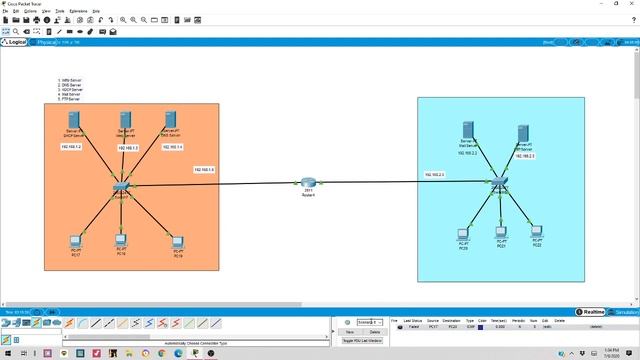 Configuration Of Five Servers, DHCP, FTP, HTTP, SMTP, DNS смотреть онлайн
