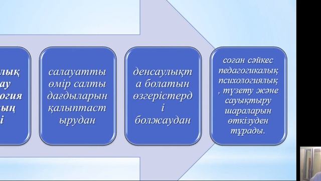 Денсаулық сактау технологиялары Аманжол М.А смотреть онлайн