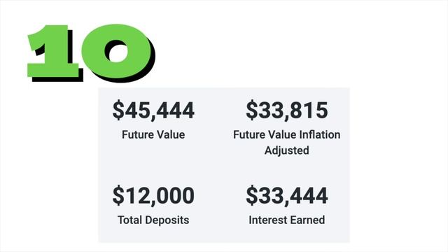 Investing $100 per Month Into Apple Now! смотреть онлайн