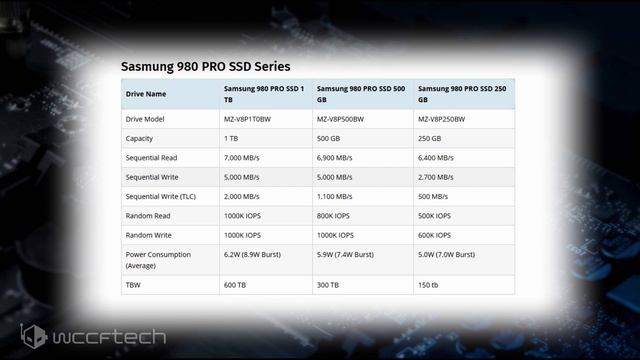 Samsung 980 PRO PCIe 4 0 SSDs Officially Listed ⏩ смотреть онлайн