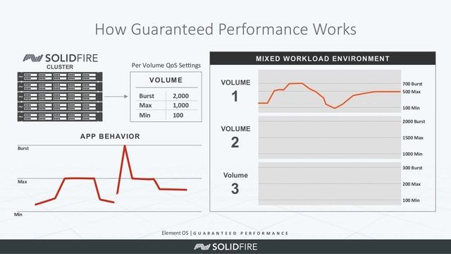 From Silos to the Software Defined Data Center смотреть онлайн