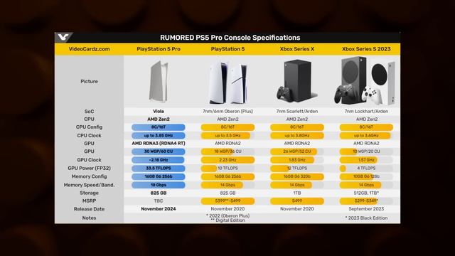 ДВУХчиповый Nvidia Blackwell, дефицит RTX 4000, лучи RDNA 4, еще один DLSS смотреть онлайн