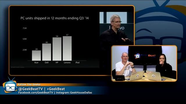 Geek Beat Archives Apple News! October 16 Apple Event Coverage смотреть онлайн