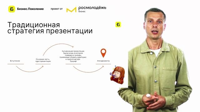 Видеолекция 6. Как презентовать бизнес-проект_ Шаблон презентации бизнес-плана. Как провести успешны смотреть онлайн