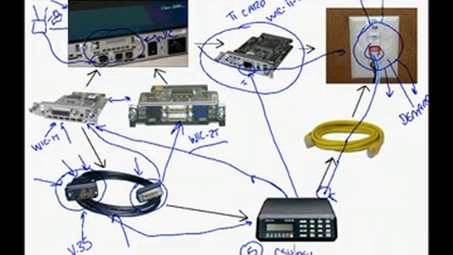 WAN CONNECTIVITY FOR ROUTING