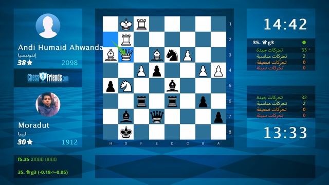 Chess Game Analysis: Andi Humaid Ahwanda - Moradut : 1-0 (By ChessFriends.com) смотреть онлайн
