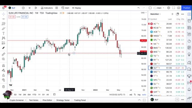What a week this was... ALL in RED! Apple falling...Tesla Falling.. RECESSION!!! смотреть онлайн