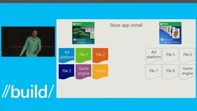 Build 2014 App Packaging and Deployment for Windows Devices смотреть онлайн