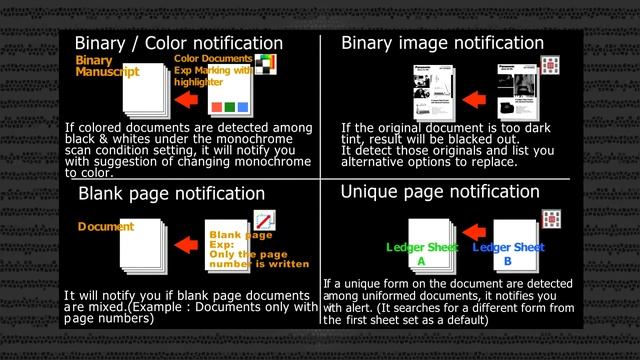 Auto Rescan, Easy Scanning with a Panasonic Document Scanner смотреть онлайн