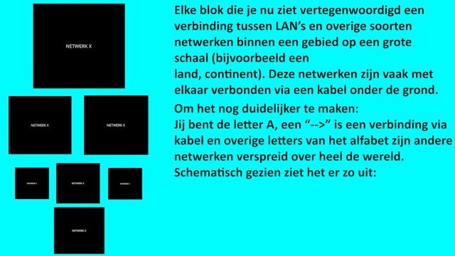Wat is internet? (netwerken #1) смотреть онлайн