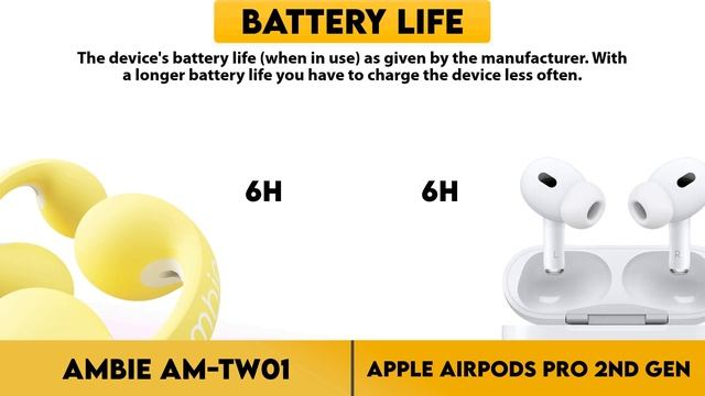 Ambie AM-TW01 vs Apple AirPods Pro 2nd Gen Comparison смотреть онлайн