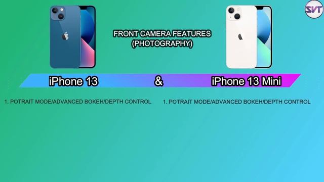 iPhone 13 & iPhone 13 Mini | Full Detailed Specification & Features | US And Indian Price Compariso смотреть онлайн