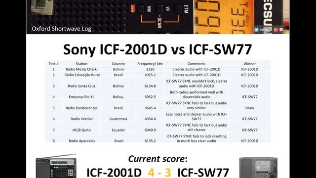 Sony ICF-2001D vs ICF-SW77: what's the score at the halfway stage? смотреть онлайн