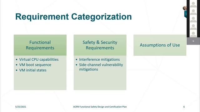 2021 ACRN EU Meetup 103 ACRN Functional Safety Design and Certification Plan смотреть онлайн