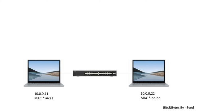 Learning ARP (Address Resolution Protocol)- How ARP works ? Part 2 - Bits&Bytes смотреть онлайн