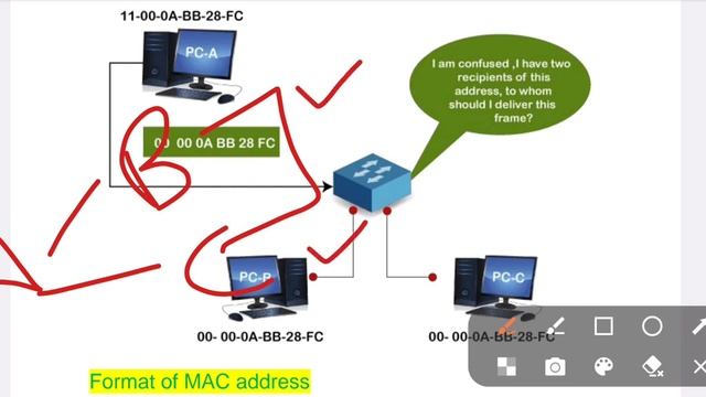 What is MAC Address & its types full explain in Hindi | Computer Network| MAC address kya hota hai| смотреть онлайн