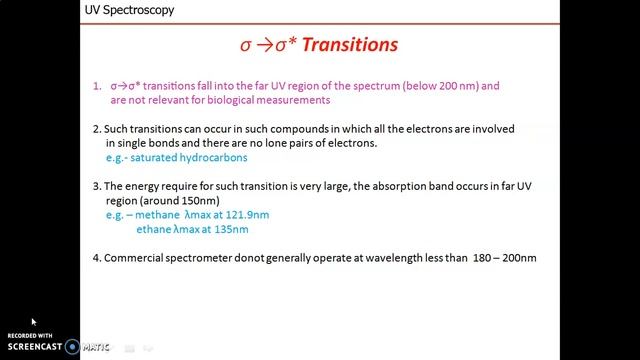 UV Visible Spectroscopy Part I by Dr Minal Harde смотреть онлайн