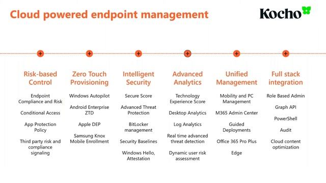 Remote working is here to stay: Achieve productivity and security with Microsoft modern management смотреть онлайн