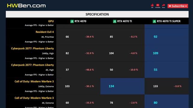 RTX 4070 vs RTX 4070 TI vs RTX 4070 TI SUPER смотреть онлайн