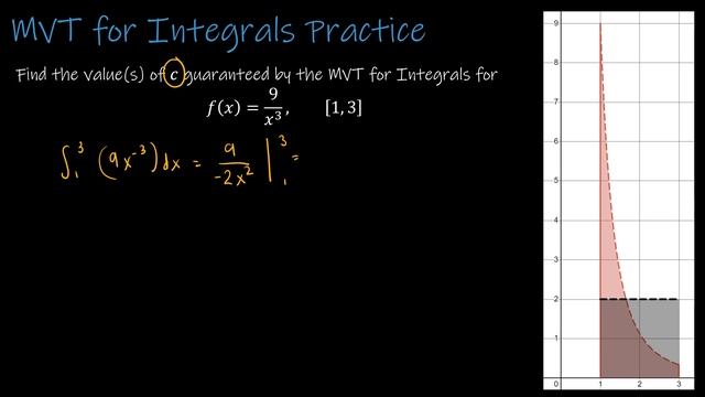 Calculus I - 4.4.2 The Mean Value Theorem for Integrals and the Average Value of a Function смотреть онлайн