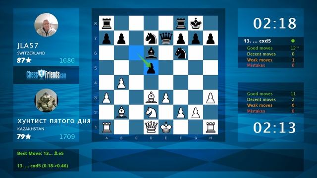 Chess Game Analysis: хунтист пятого дня - JLA57 : 1-0 (By ChessFriends.com) смотреть онлайн