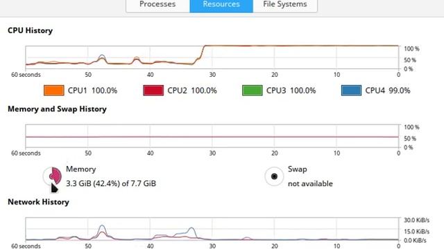 Monitoring Mining Monero (XMR) Web Based CPU Usage смотреть онлайн