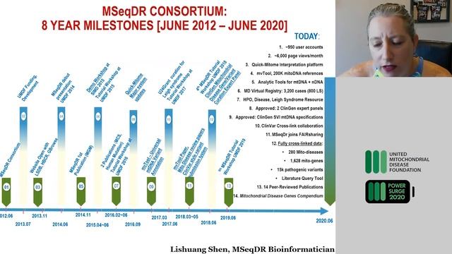 UMDF Power Surge 2020: UMDF Collaborative Initiatives смотреть онлайн