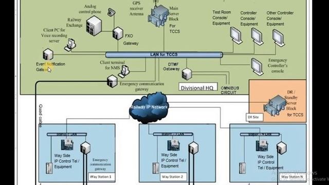VoIP based Train Control Communication System (TCCS) смотреть онлайн