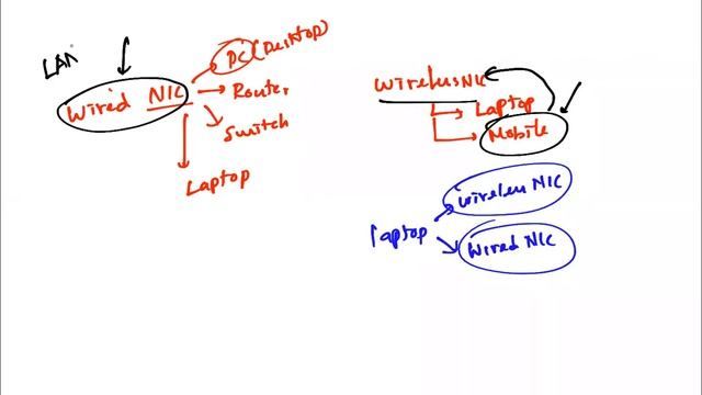 CCNA Bootcamp - Day 8 - Static Routing - MAC - ARP смотреть онлайн