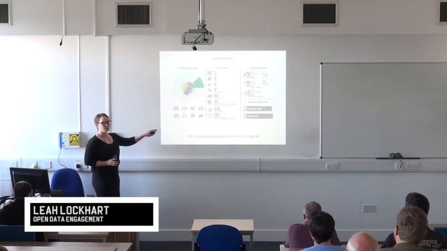 IOT//EDI Meetup: Leah Lockhart: Open Data Engagement смотреть онлайн