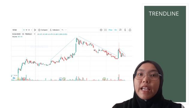 FIN555 TECHNICAL ANALYSIS ( SCGM COMPANY ) MAC-OGOS 2023 смотреть онлайн