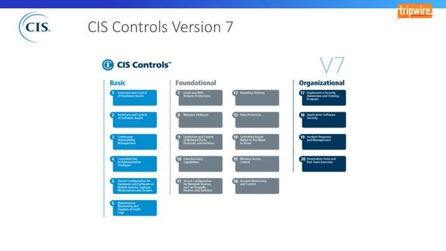 Jumpstarting Your Cyberdefense Machine with CIS Controls V7 смотреть онлайн