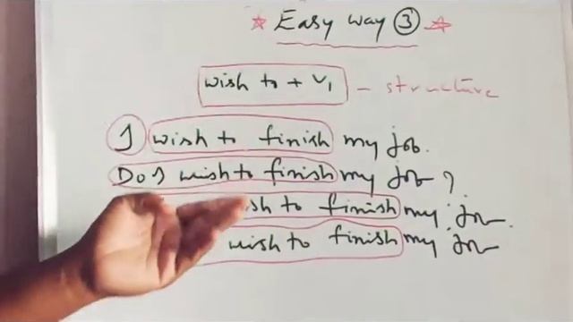 Spoken English with Chittaluri SN смотреть онлайн