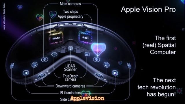 Apple Vision Pro arrives in Apple Store. смотреть онлайн