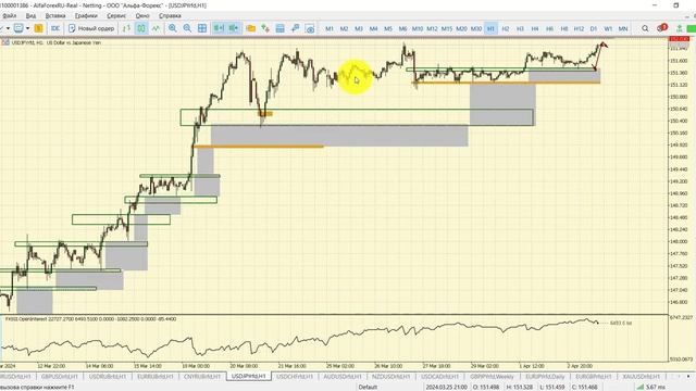 Дневной разбор рынка 3.04.2024 смотреть онлайн
